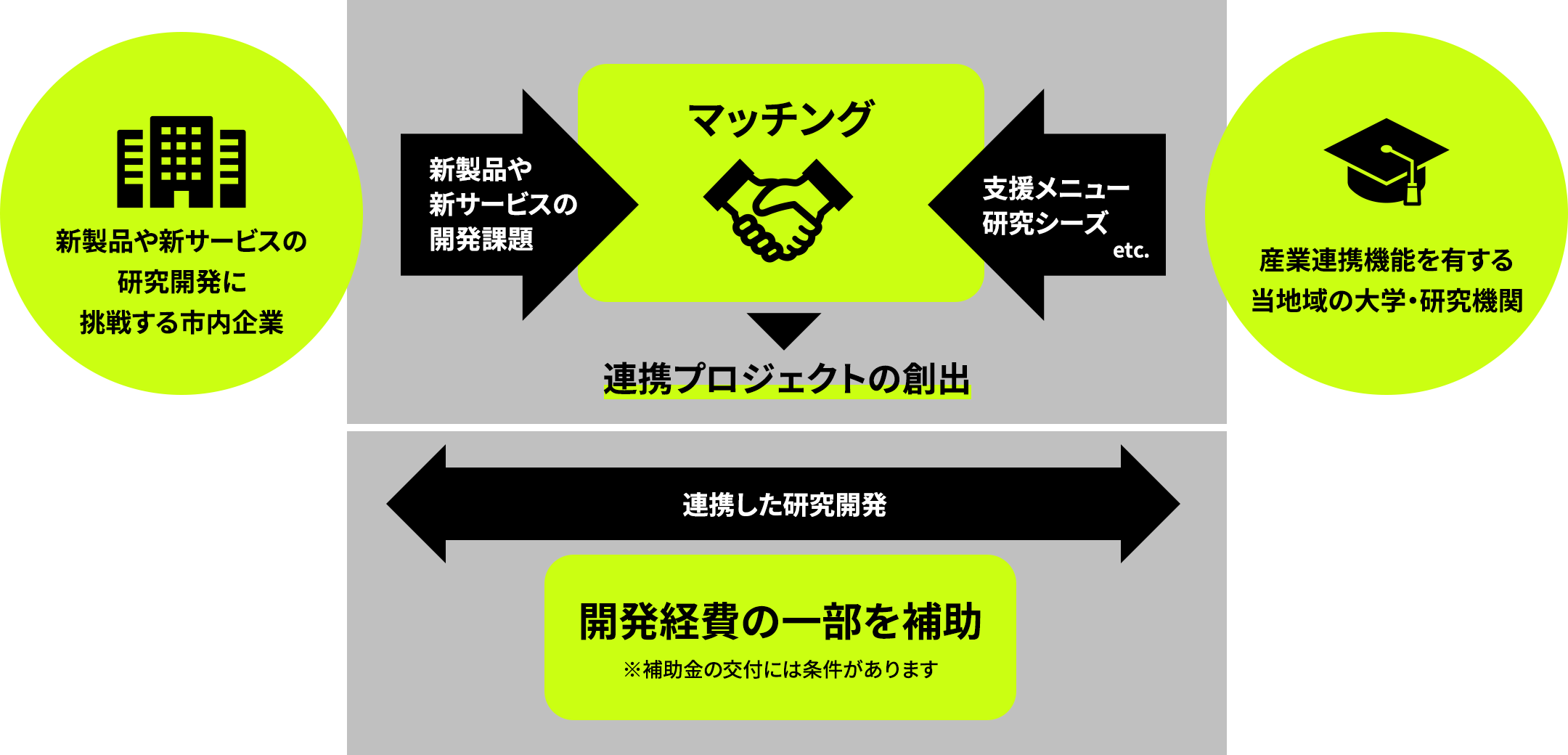 本事業のイメージ図