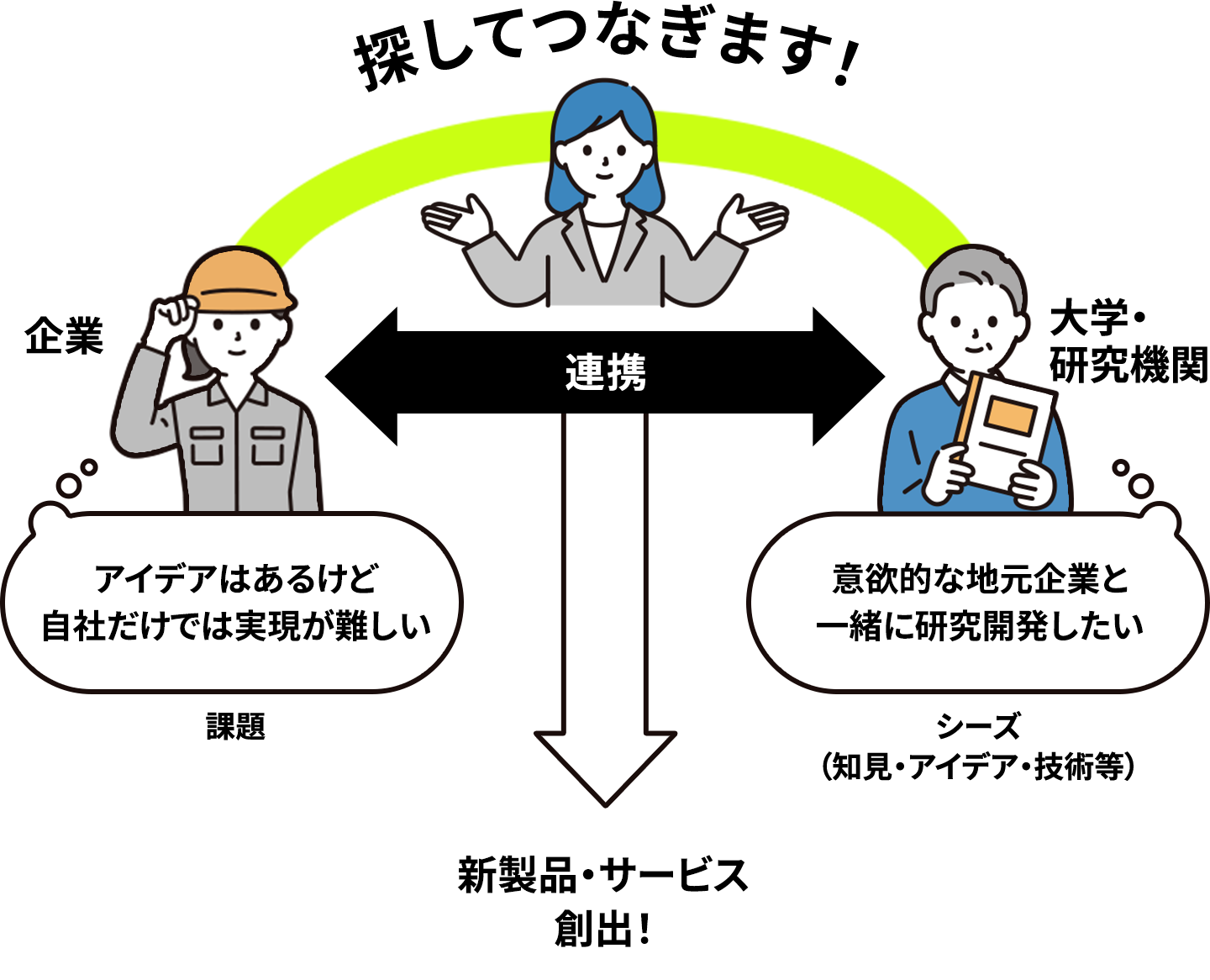 本事業のイメージ図